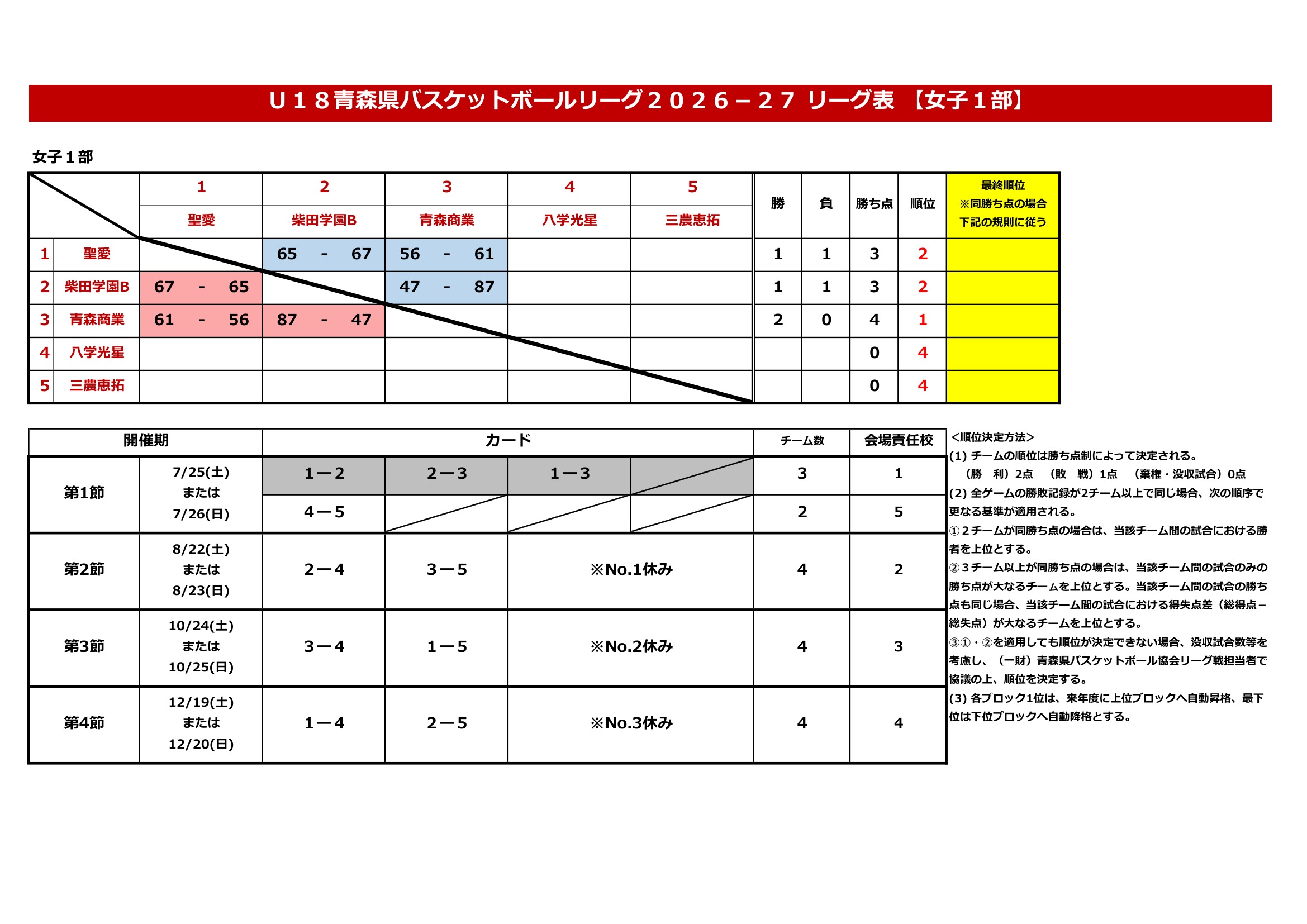 青森県 インターハイ予選2026 公式資料 1ページ目