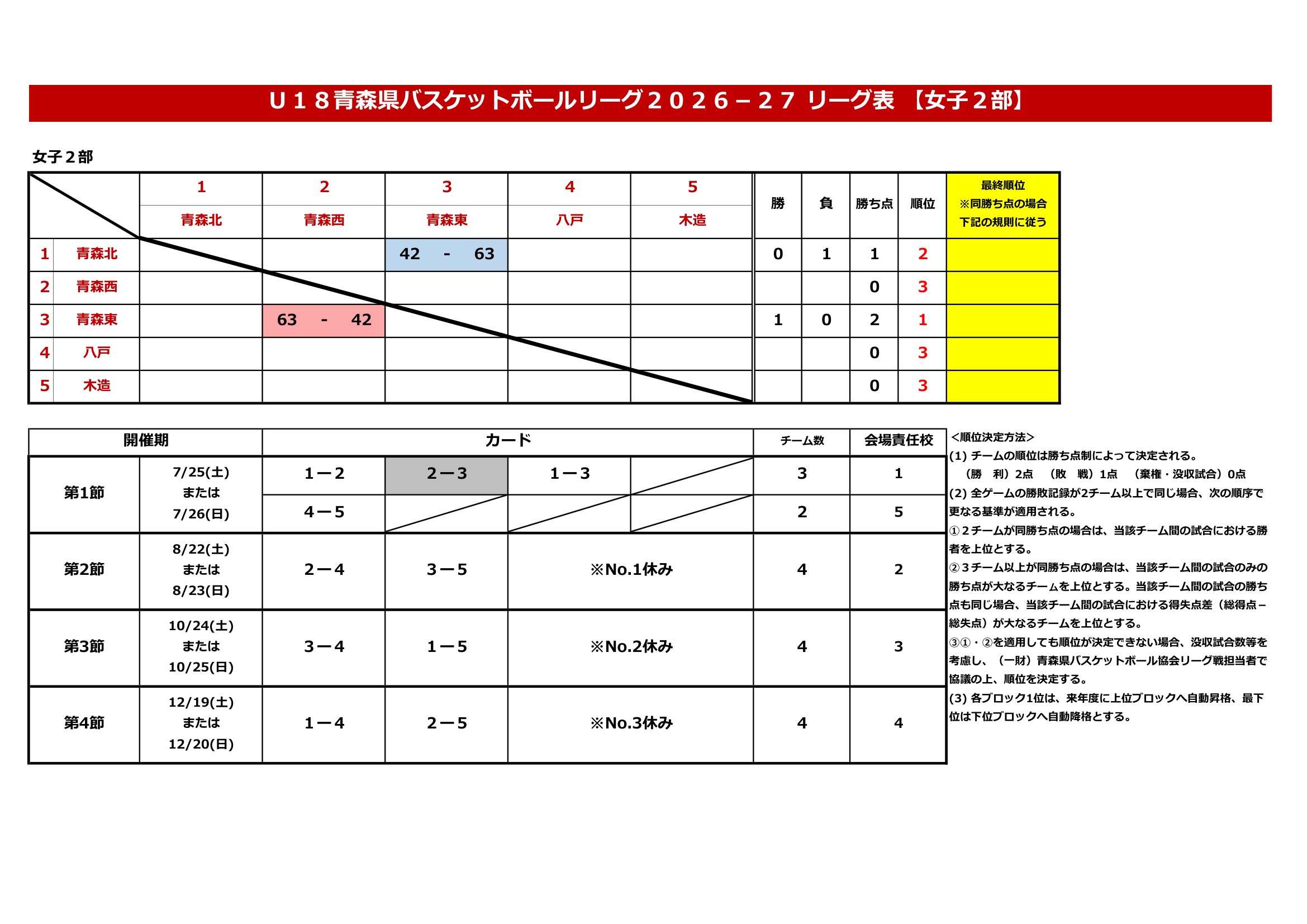青森県 インターハイ予選2026 公式資料 2ページ目