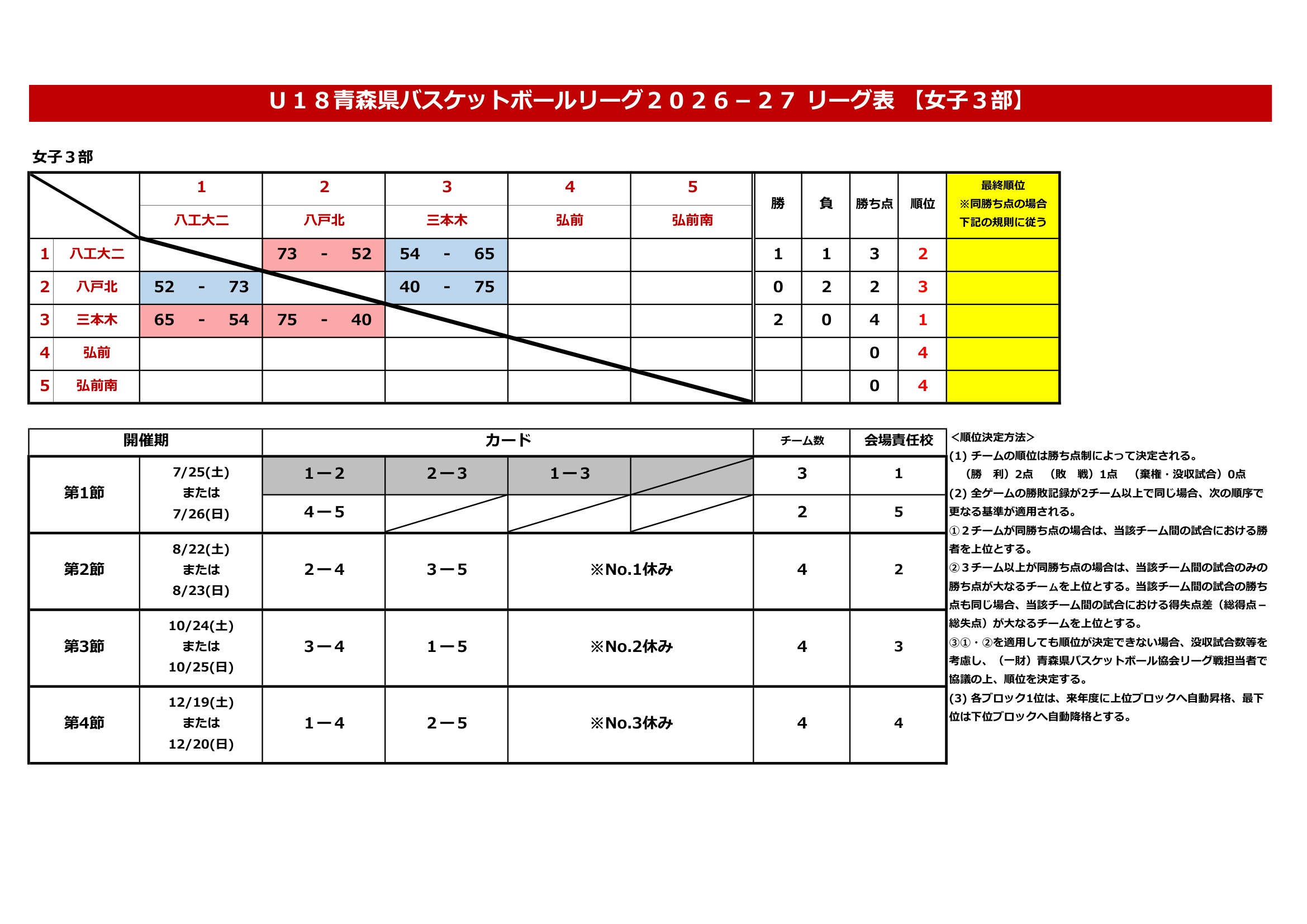 青森県 インターハイ予選2026 公式資料 3ページ目