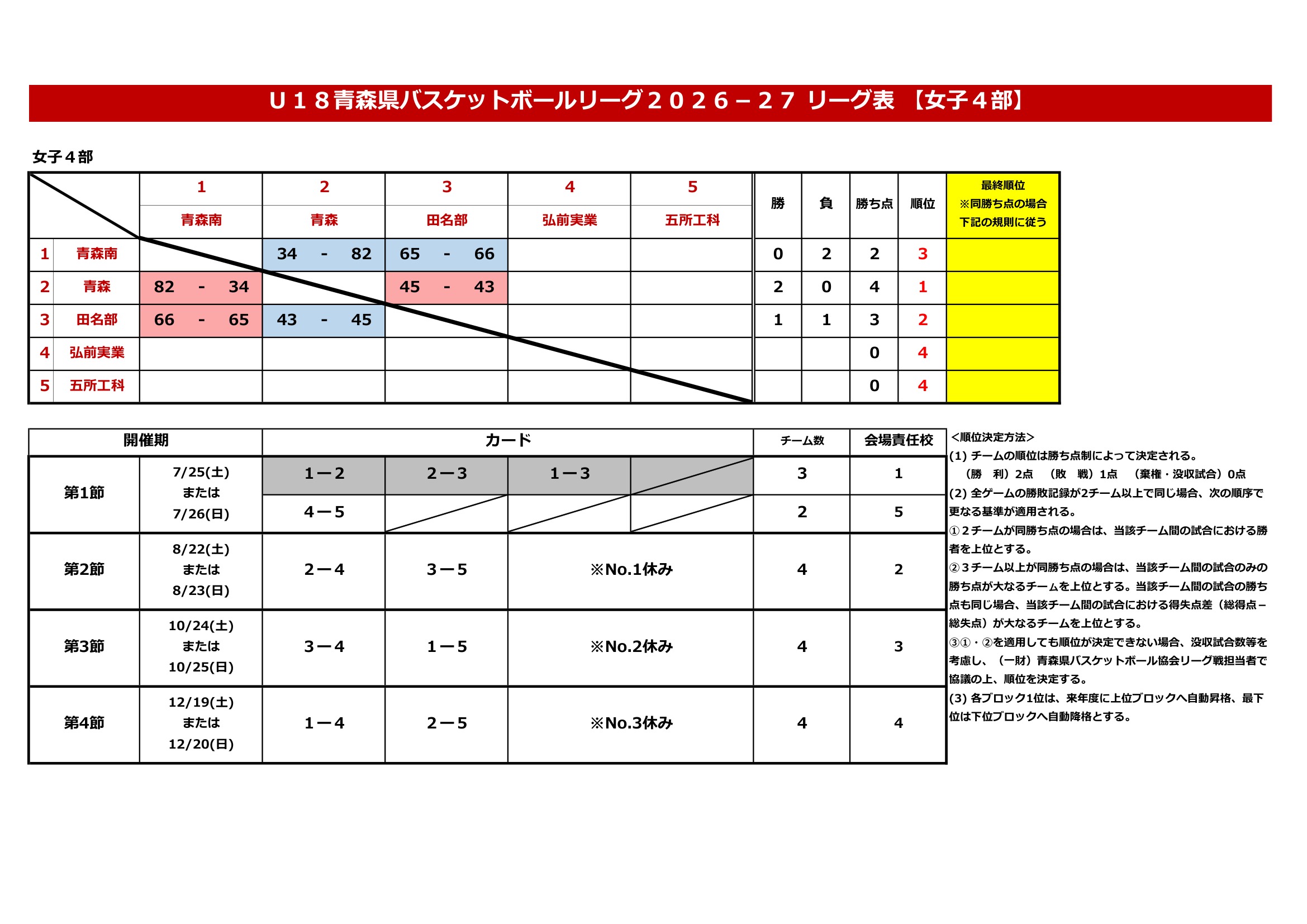 青森県 インターハイ予選2026 公式資料 4ページ目