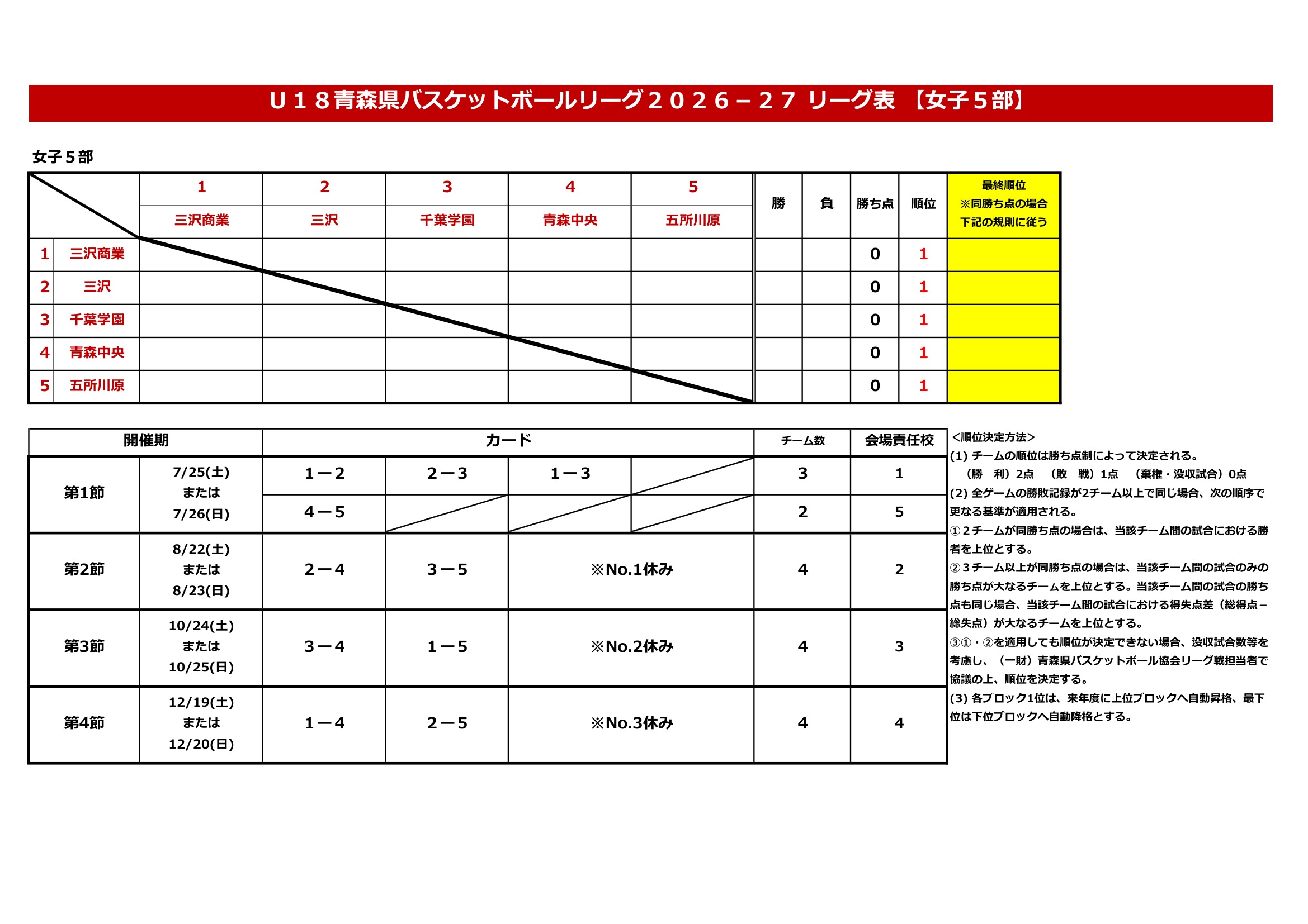 青森県 インターハイ予選2026 公式資料 5ページ目