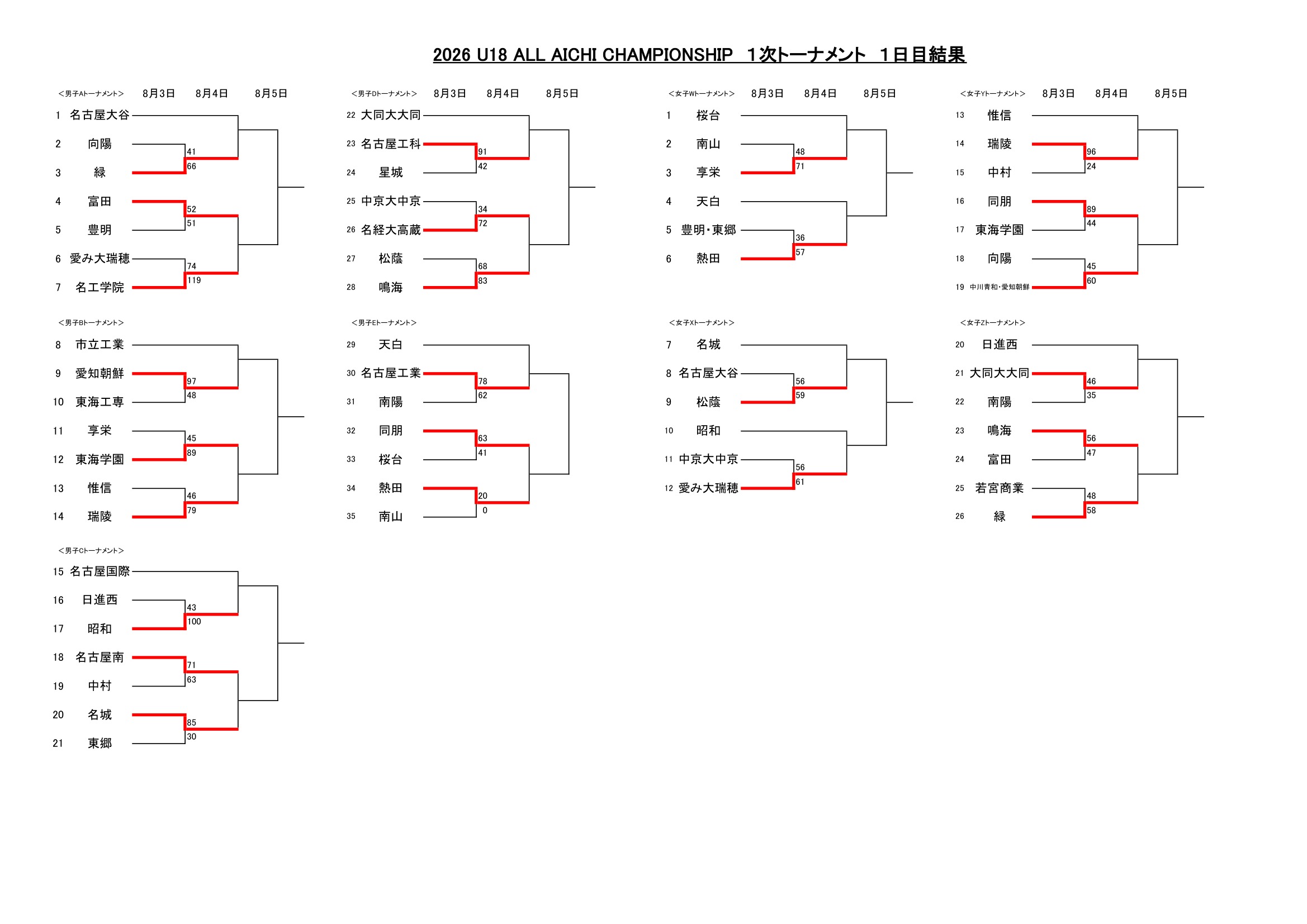 愛知県 インターハイ予選2026 公式資料 1ページ目
