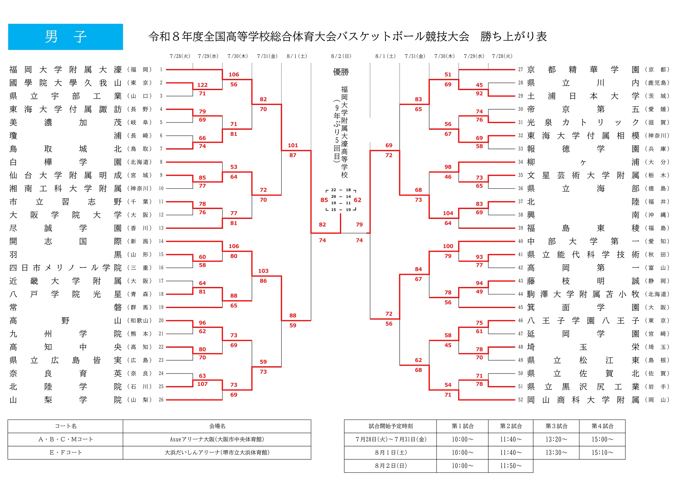山口県 インターハイ予選2026 公式資料 1ページ目