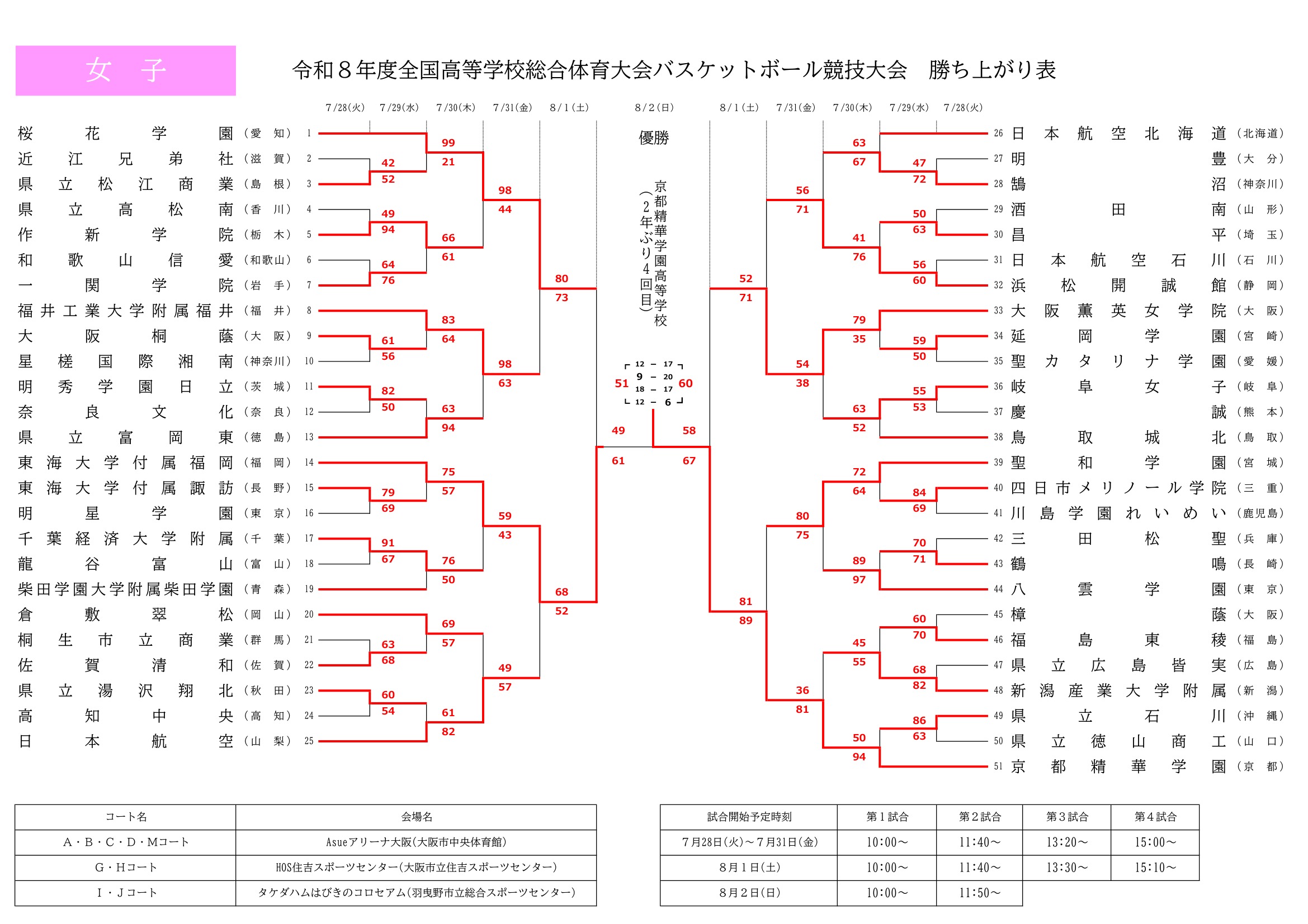 山口県 インターハイ予選2026 公式資料 2ページ目