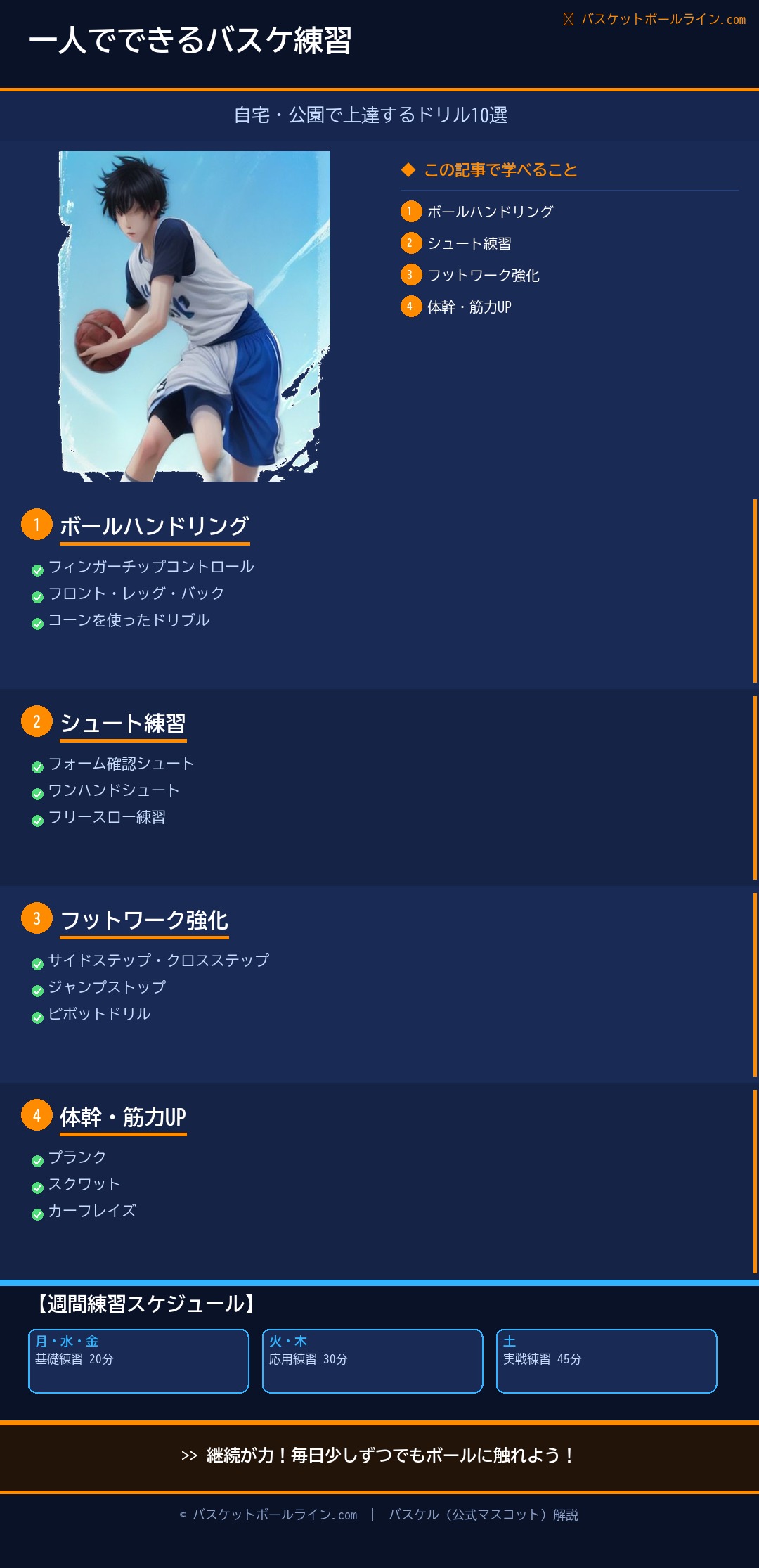 📋 一人でできるバスケ練習メニュー|自宅・公園で上達するドリル10選 練習解説インフォグラフィック