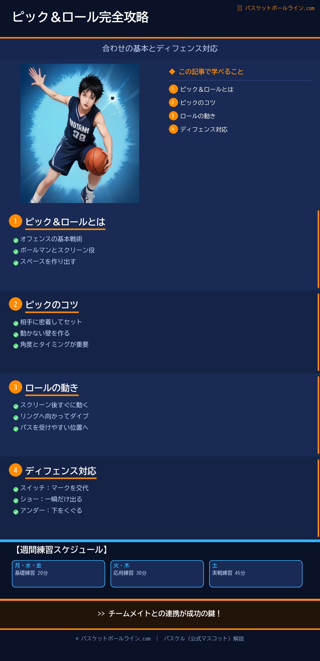 📋 ピック&ロールとは|合わせの基本とディフェンスの対応を図解 練習解説インフォグラフィック