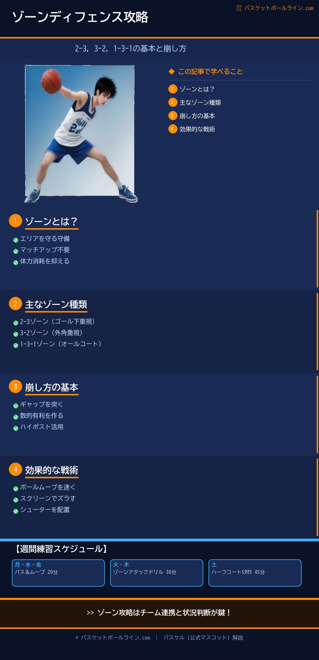 📋 ゾーンディフェンスとは|2-3・3-2・1-3-1の違いと崩し方の基本 練習解説インフォグラフィック