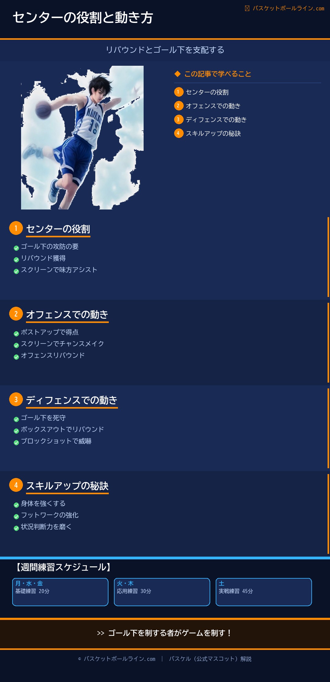 📋 センター(C)の役割と動き方|リバウンドとゴール下を支配する 練習解説インフォグラフィック