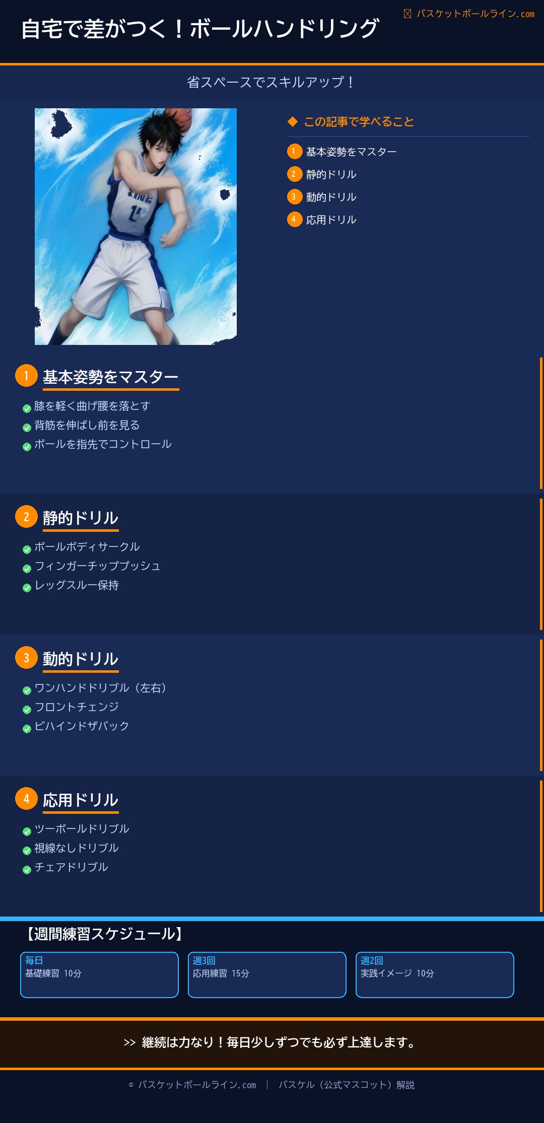 📋 自宅でできるボールハンドリング練習|省スペースで差がつくドリル 練習解説インフォグラフィック