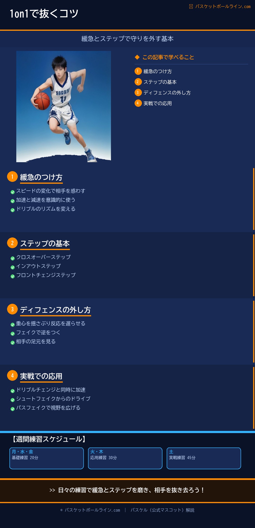📋 1on1で抜くコツ|緩急とステップで守りを外す基本 練習解説インフォグラフィック