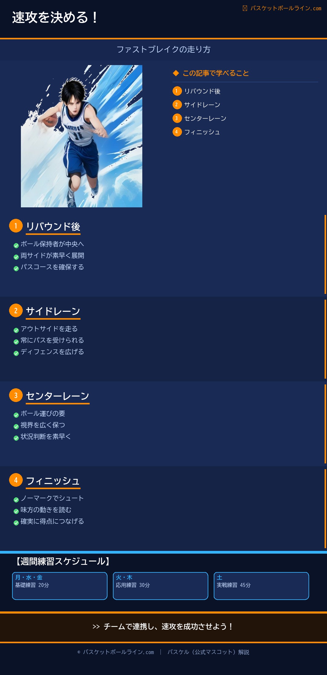 📋 ファストブレイクの走り方｜速攻を決めるレーンの使い方 練習解説インフォグラフィック