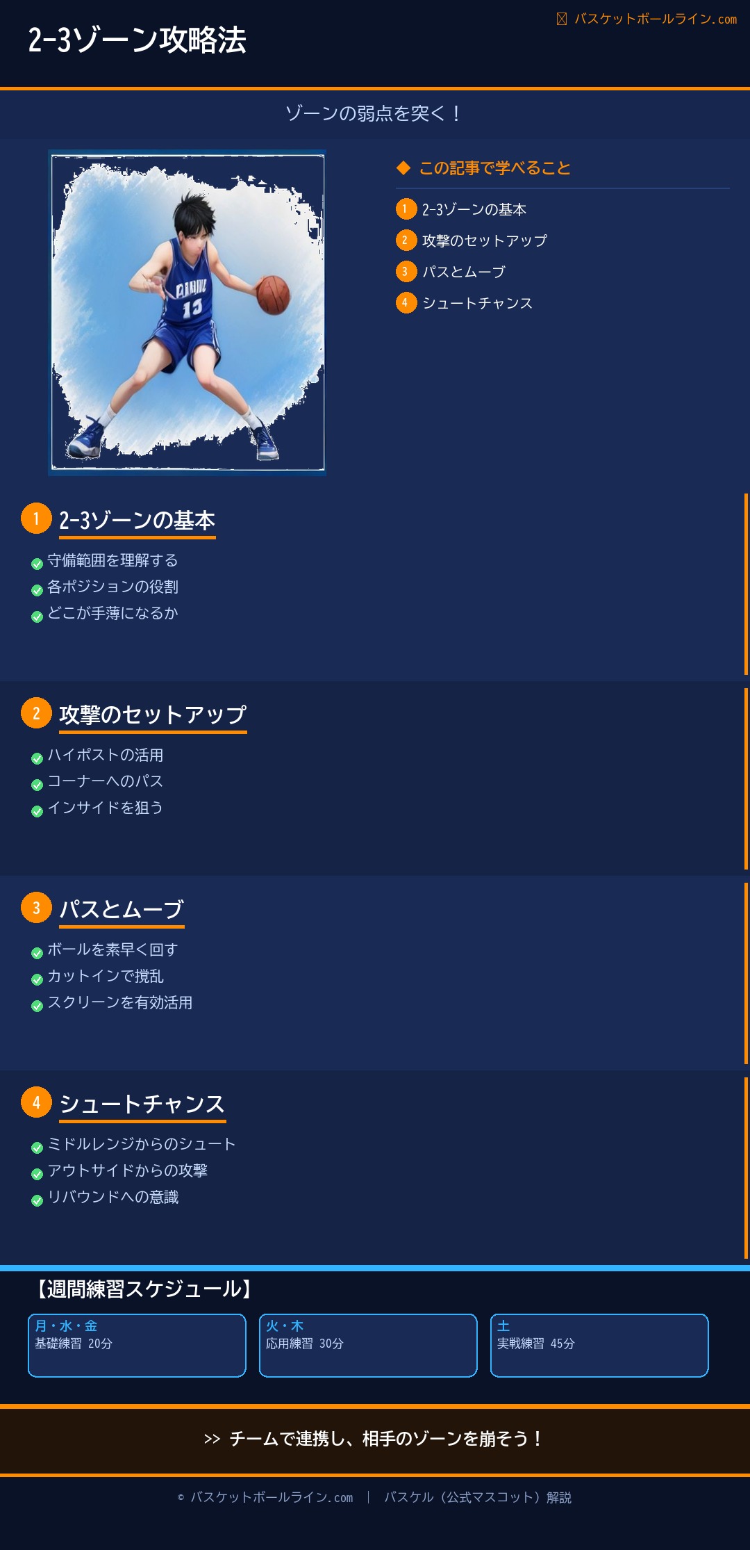 📋 ゾーンディフェンスの攻略法|2-3ゾーンの穴を突く 練習解説インフォグラフィック