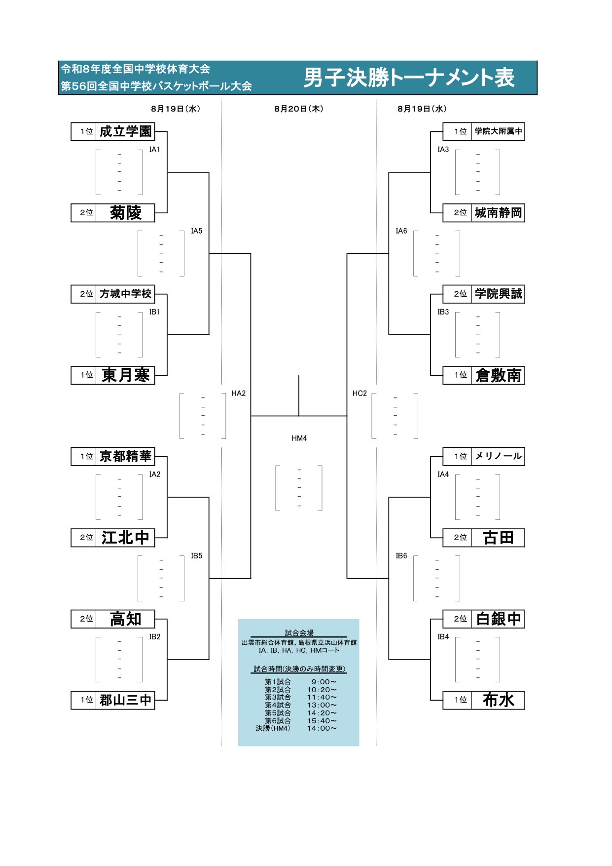 全中2026 男子 決勝トーナメント表(公式)