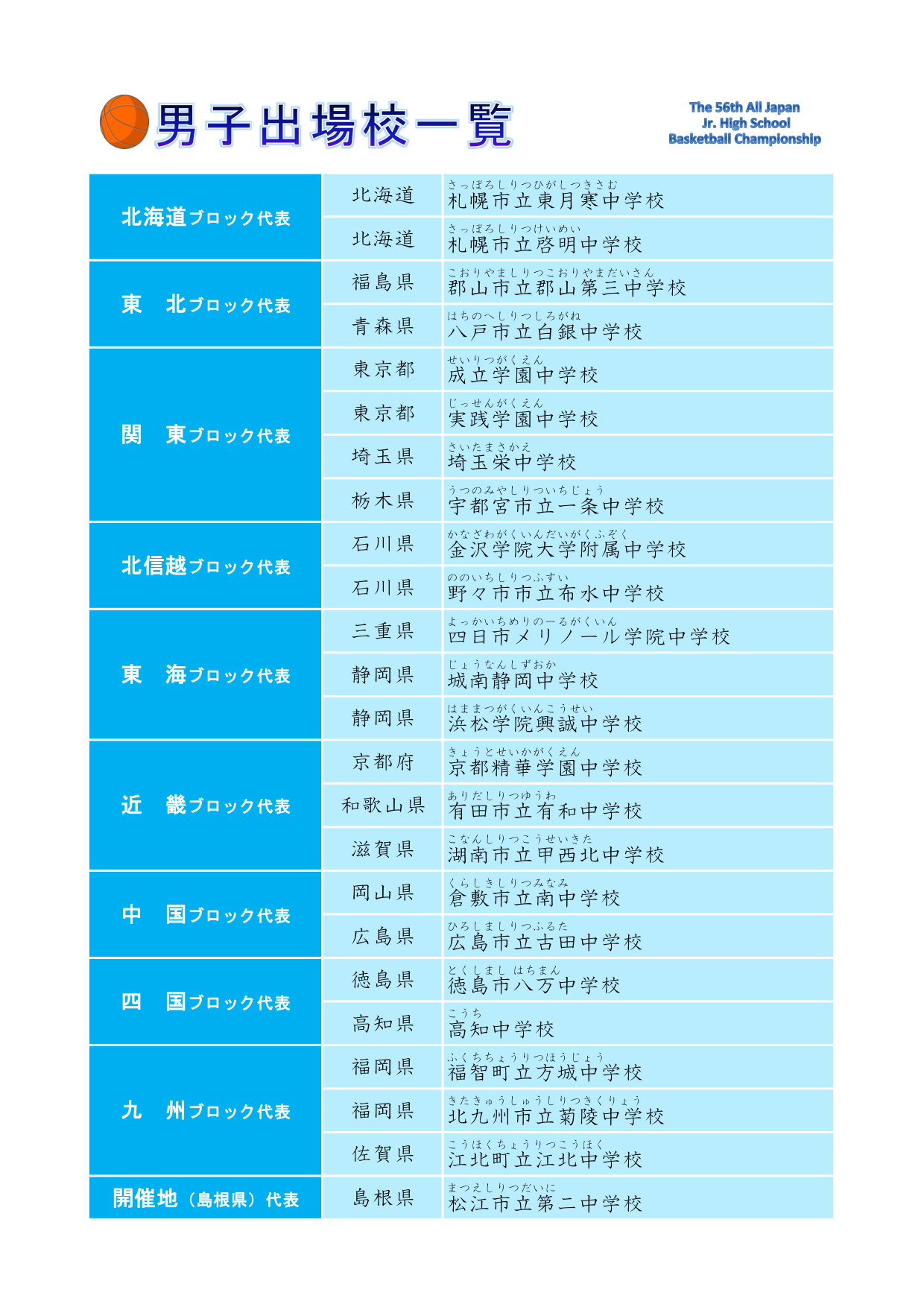 全中2026 男子 出場校一覧(公式)