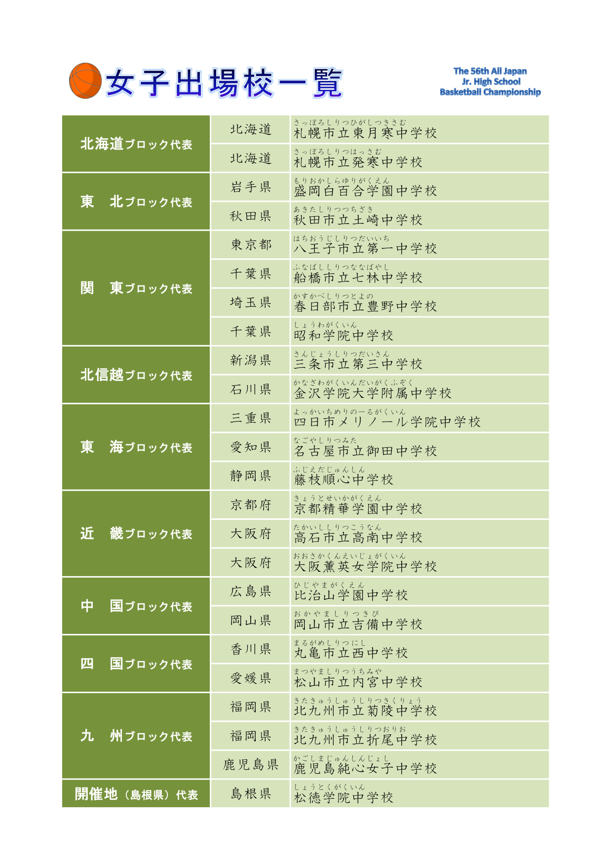 全中2026 女子 出場校一覧(公式)