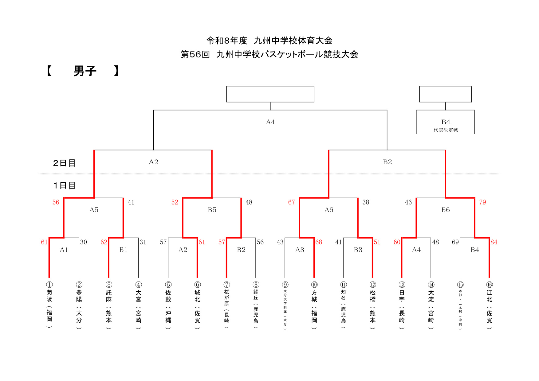 全中2026 九州ブロック 男子 結果(公式)