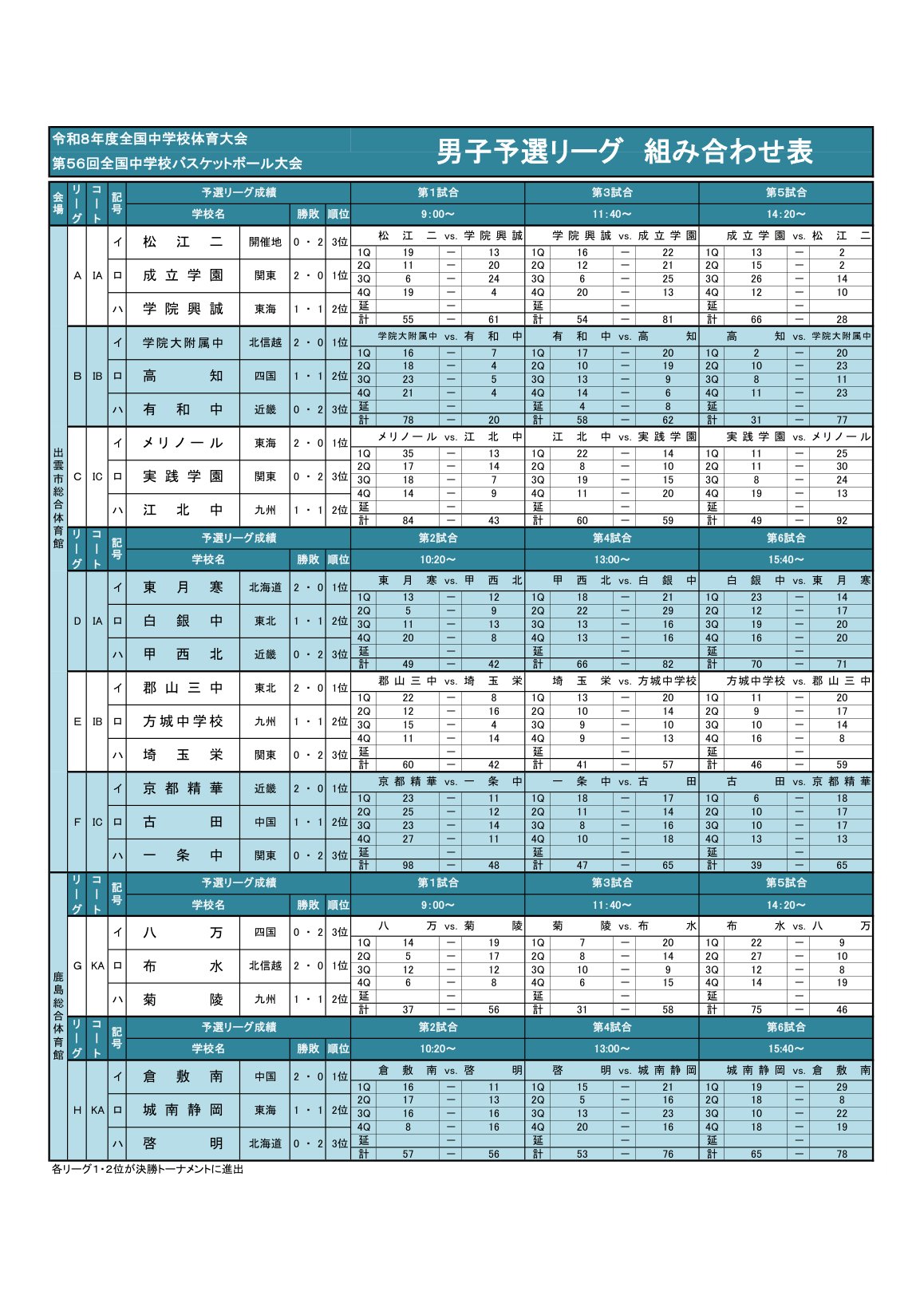 全中2026 男子 予選リーグ結果(公式)