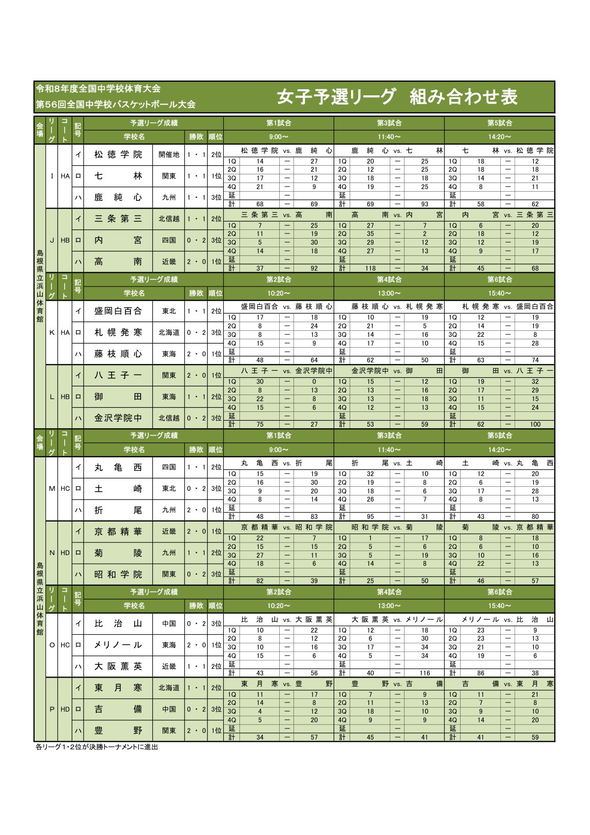 全中2026 女子 予選リーグ結果(公式)